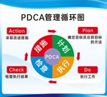 PDCA管理循环图