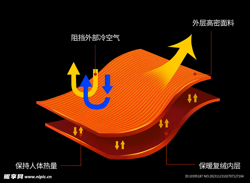 持續(xù)保暖升溫保暖圖標(biāo)