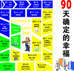 施工工期