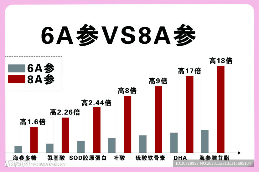 海參柱形階梯