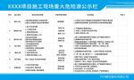 重大危險源公示牌