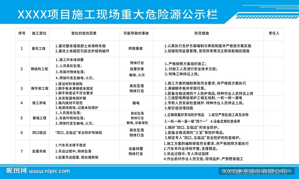 重大危險源公示牌