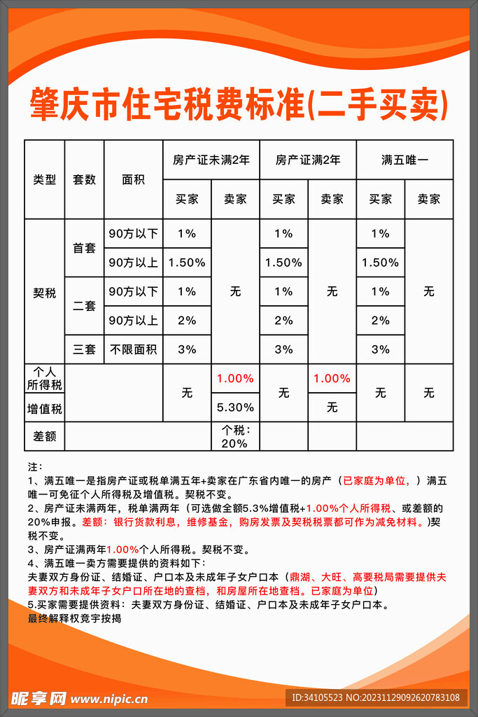 二手買賣標準