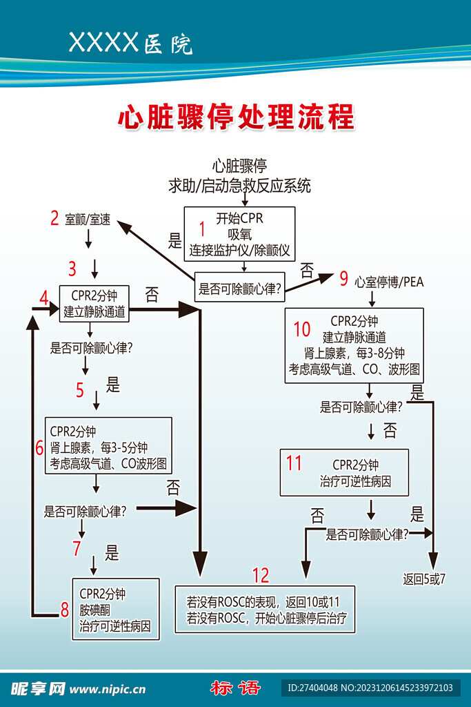 心脏骤停处理流程