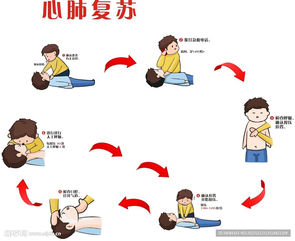 心肺復蘇