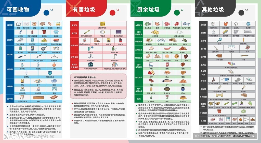 广州市生活垃圾分类投放指南