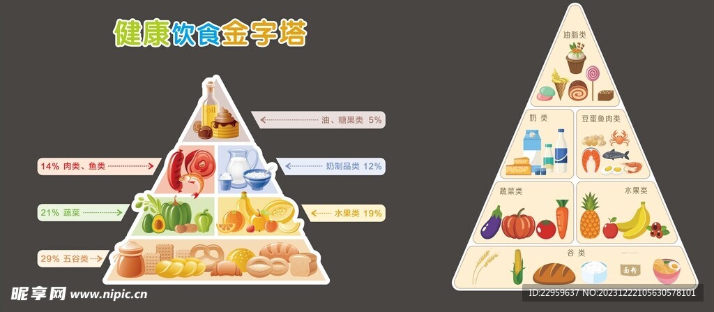 食物营养金字塔