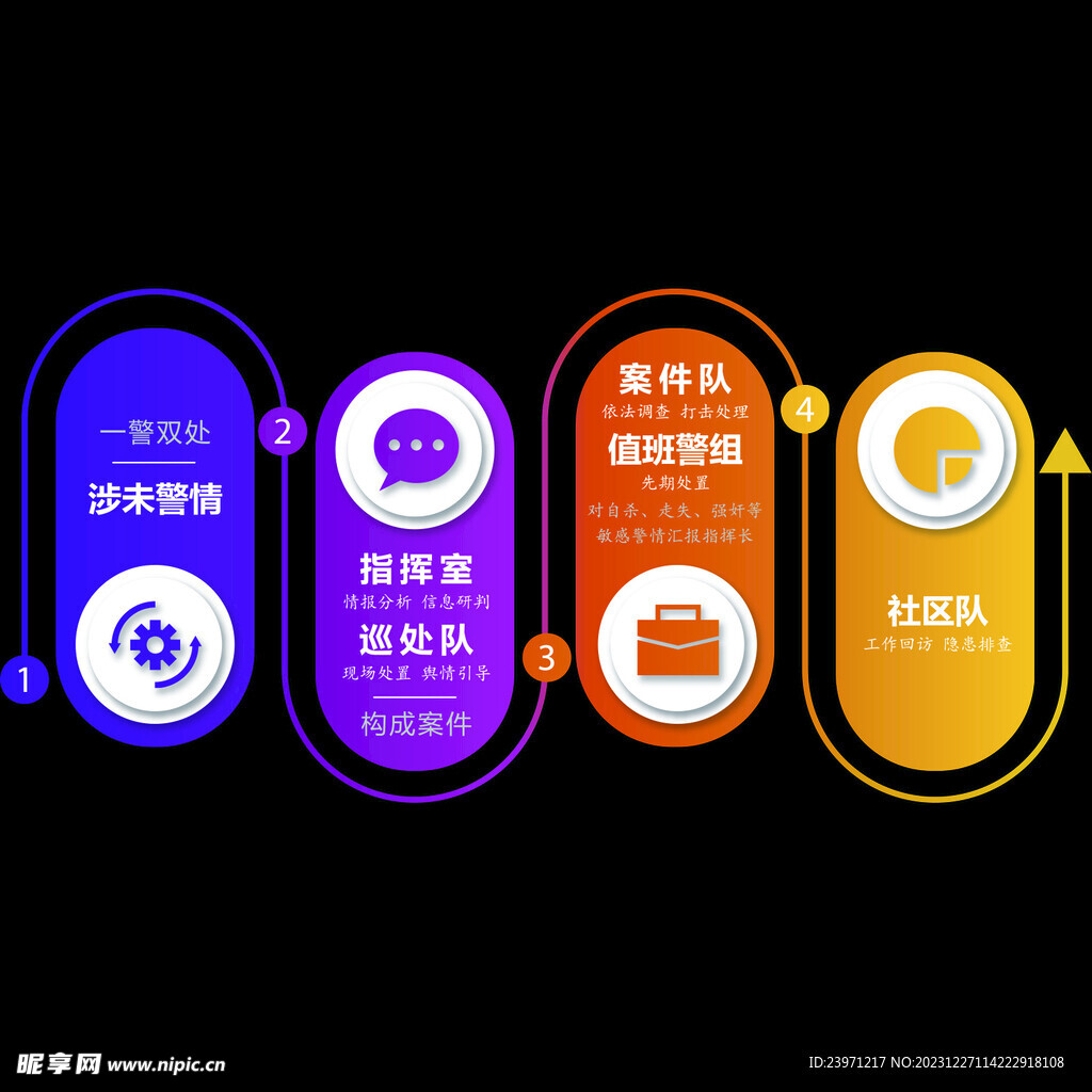  警情處理展板 
