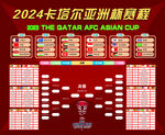 2024年卡塔尔亚洲杯赛程表