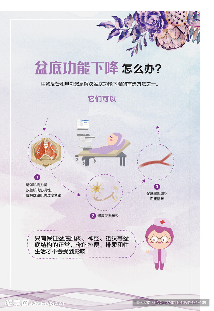 盆底功能下降怎么辦