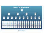 厨房人员组织架构图