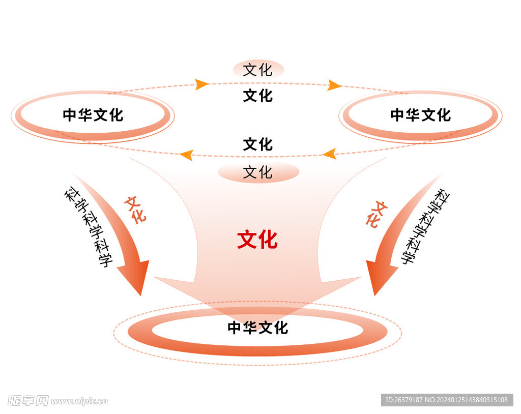 邏輯圖  