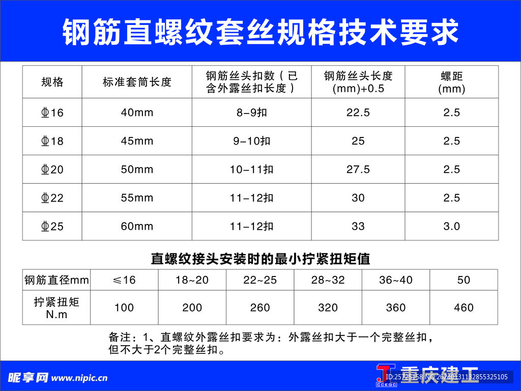 鋼筋直螺紋套絲規(guī)格技術(shù)要求