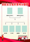 消防安全组织架构示意图