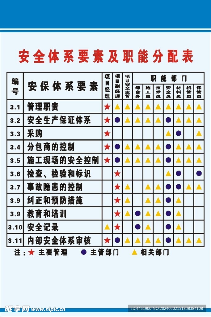 管理網格管理網
