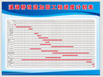施工进度表