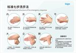 標準七部洗手法