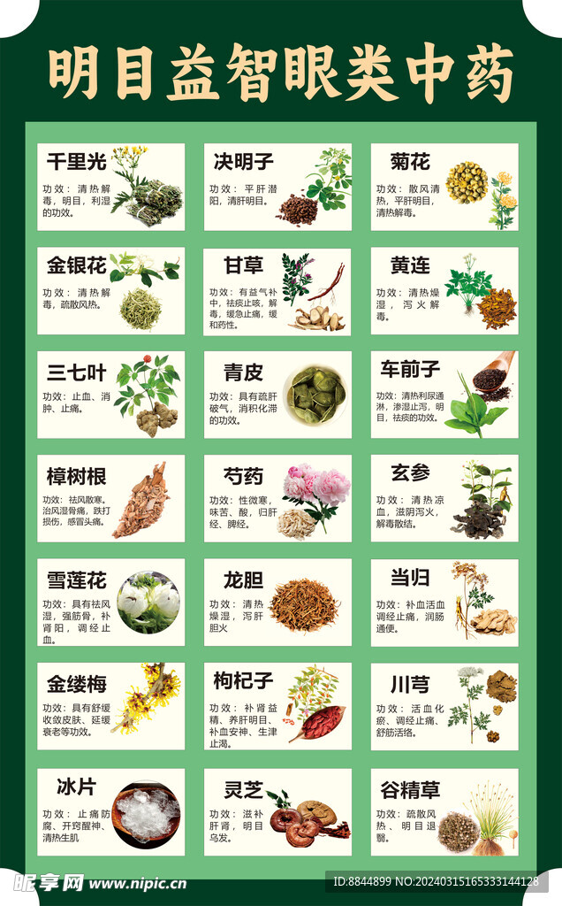 明目類中藥