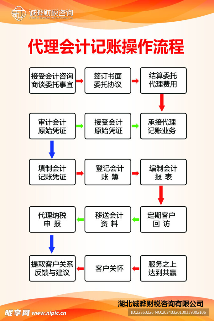 財稅辦理流程