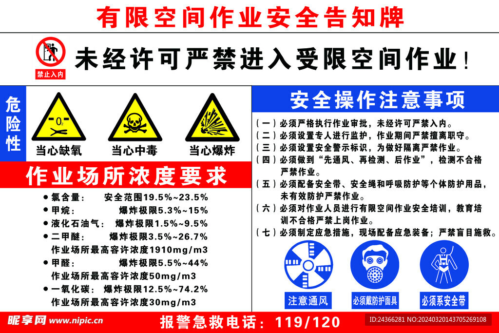 有限空间作业安全告知牌