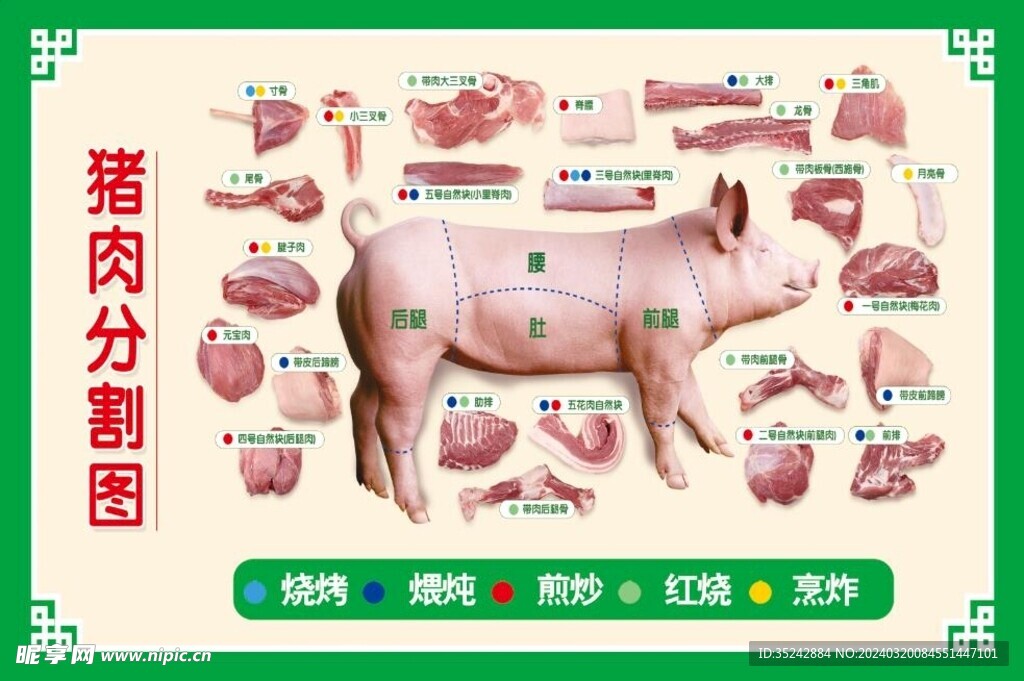 猪肉分割展板图
