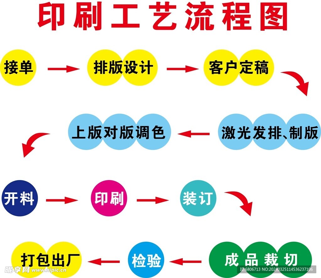 印刷工艺流程图