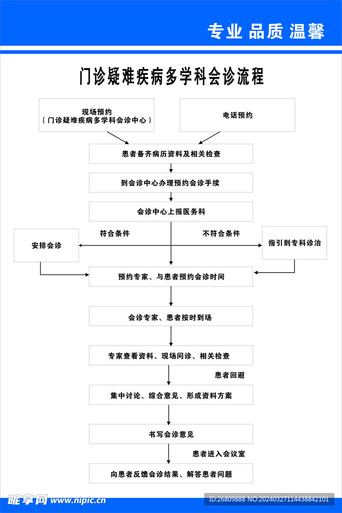 疑難病會(huì)診流程