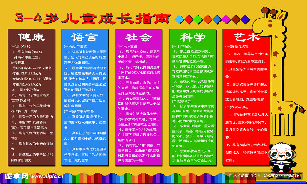 成長指南