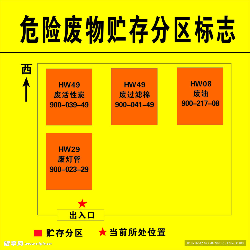 危险废物贮存分区标志.