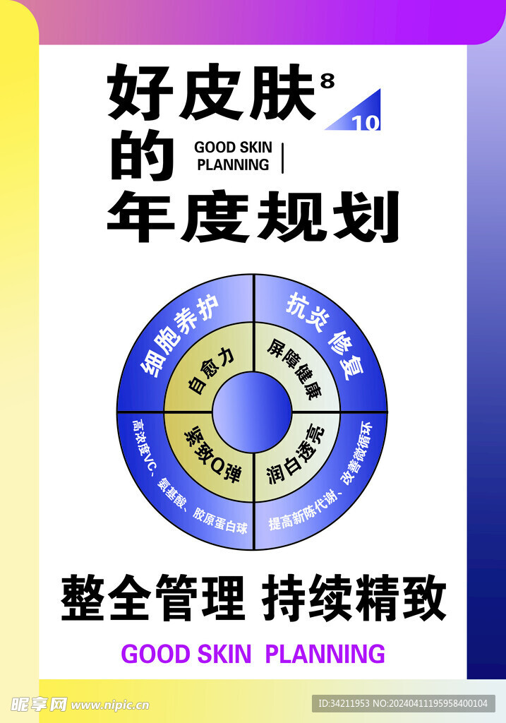 好皮膚的年度規劃護膚 美容