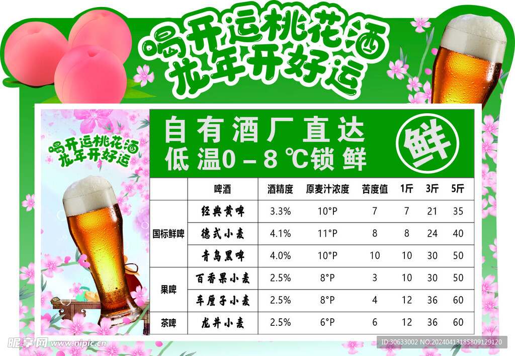 桃花酒異形價目表