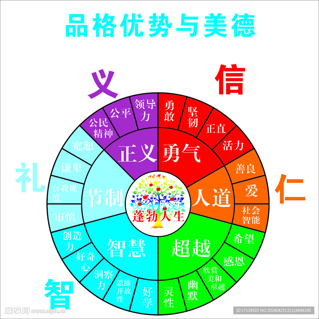 品格優勢與美德