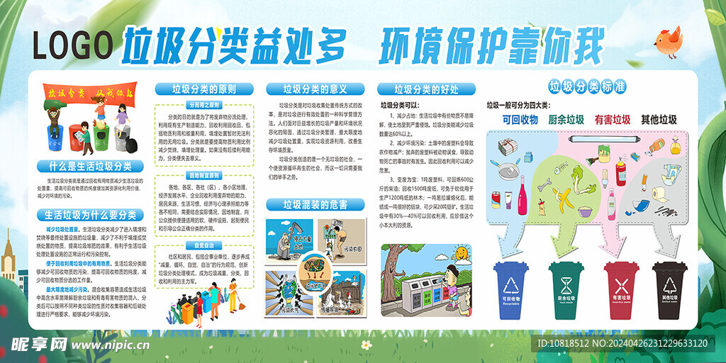 垃圾分類板報