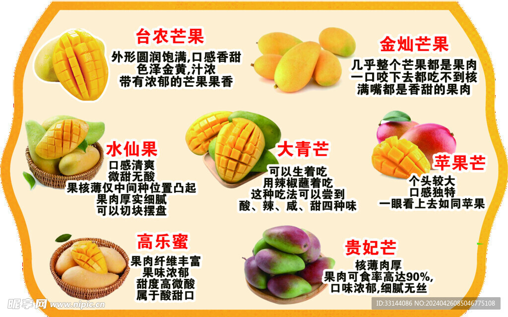 芒果品種商品知識牌