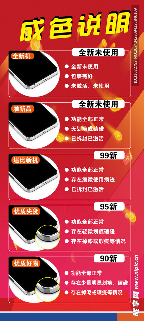 二手手機成色說明