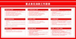 重點(diǎn)單位消防工作職責(zé)