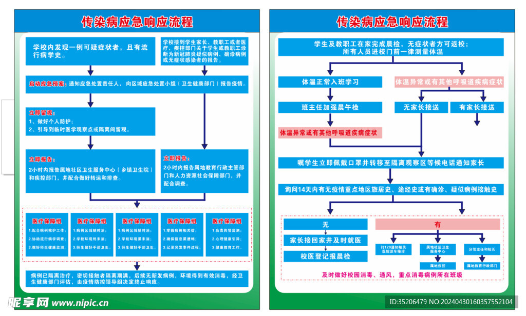 傳染病