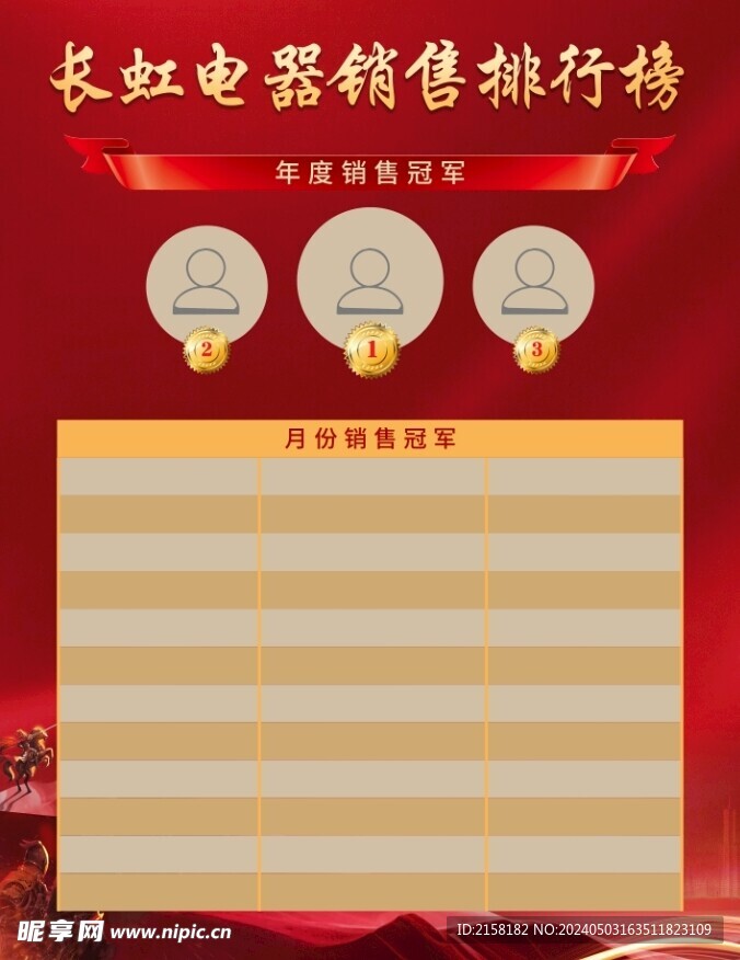 年度冠軍銷售排行榜