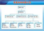 組織結(jié)構(gòu)圖