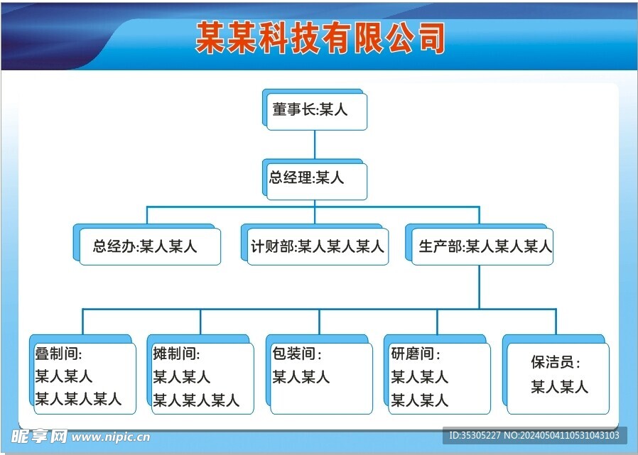 組織結(jié)構(gòu)圖