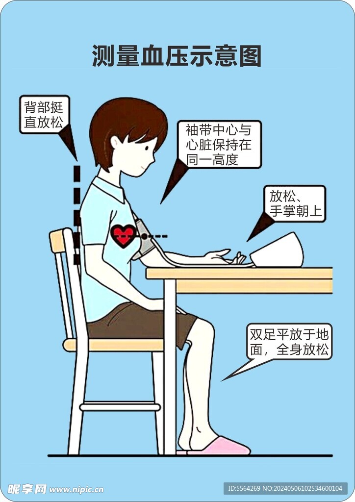 測量血壓示意圖