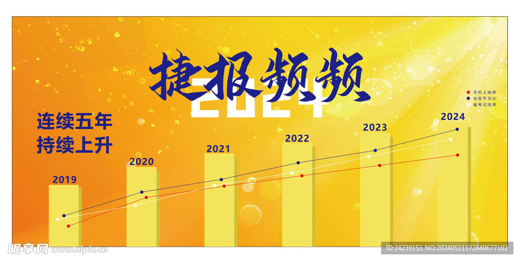 捷報頻頻