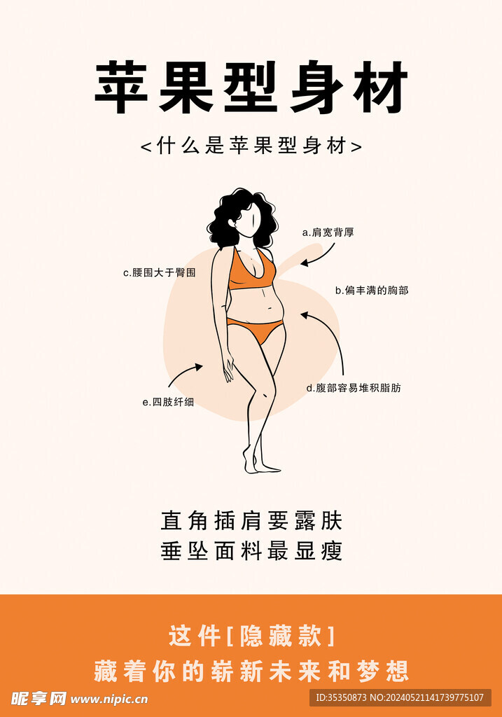 蘋果型