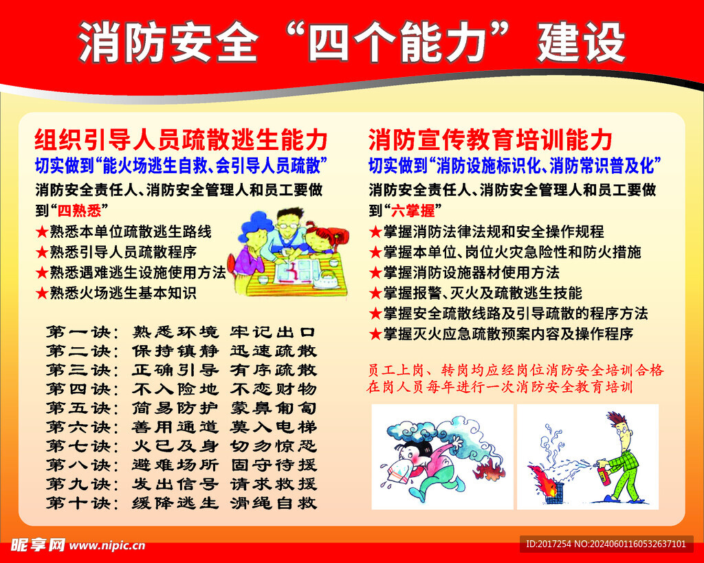 消防安全四個能力建設(shè)