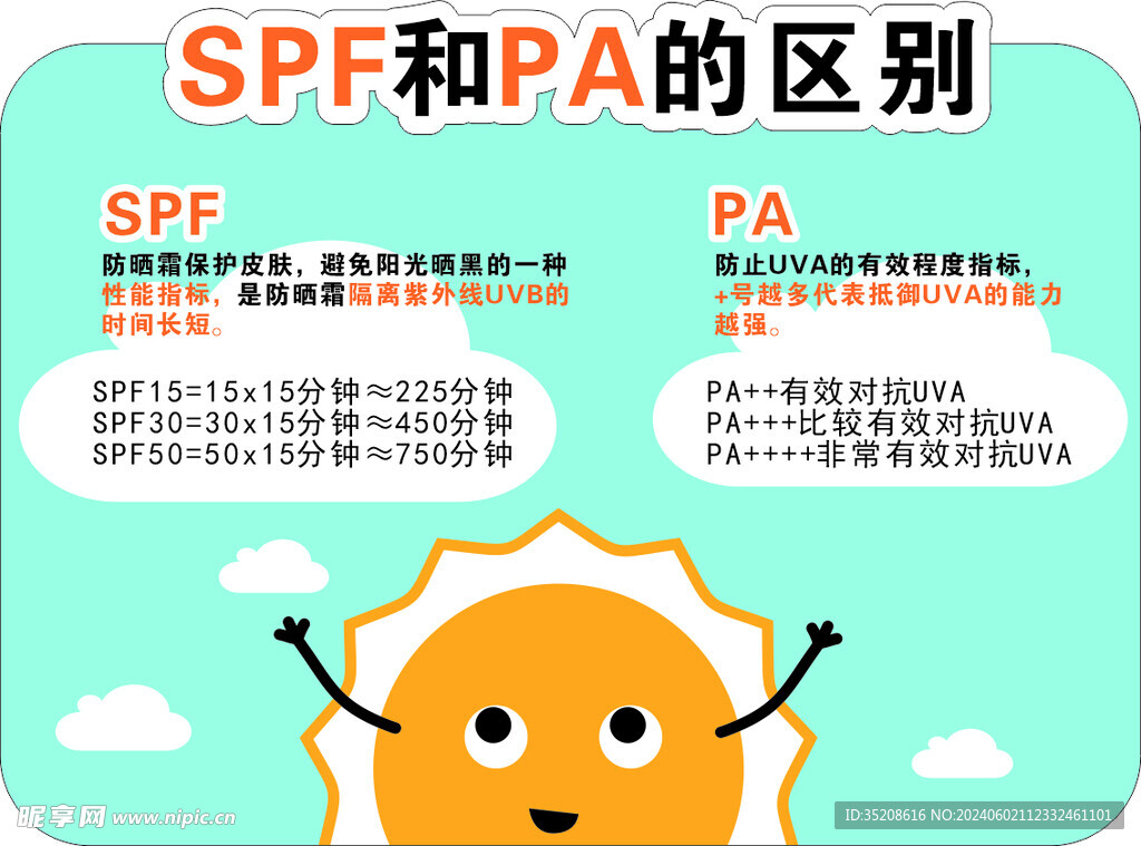 SPF和PA的區別