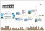 企業文化墻