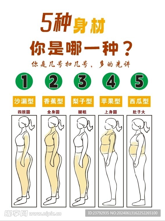 5種肥胖身材