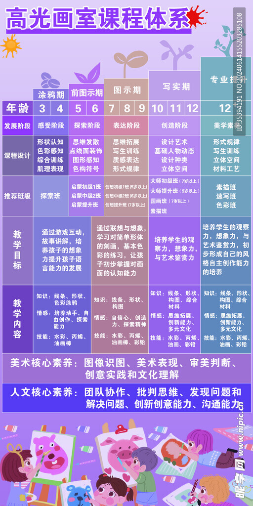 畫室課程體系