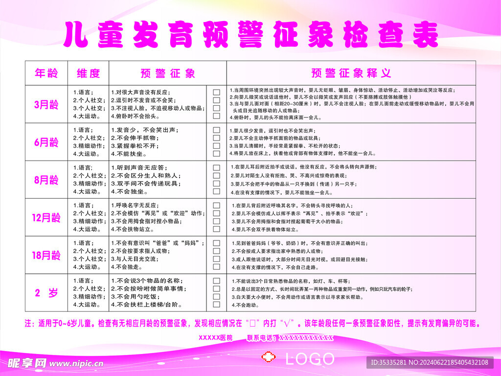 兒童發育預警征象檢查表