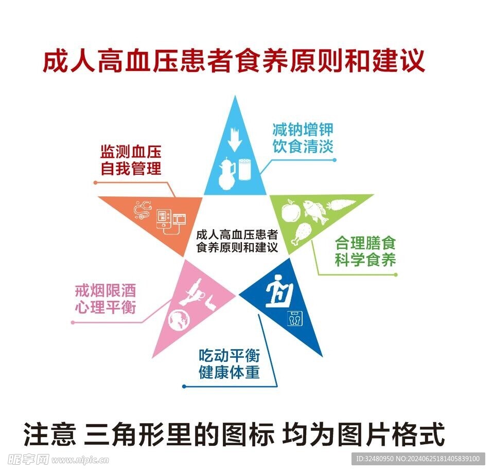成人高血壓患者食養(yǎng)原則和建議